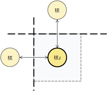 原子iの核を囲む多面体