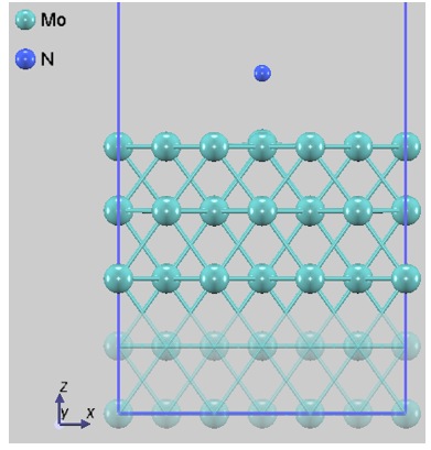 Config 1: Physisorption