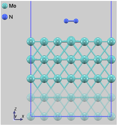 Config 2: Physisorption