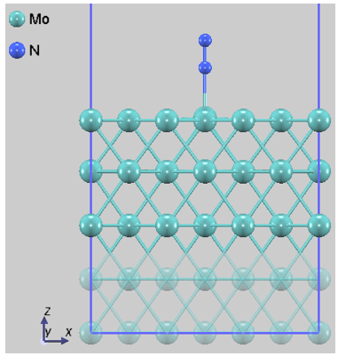 Config 3: Molecular adsorption