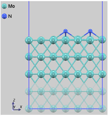 Config 4: Dissociative adsorption
