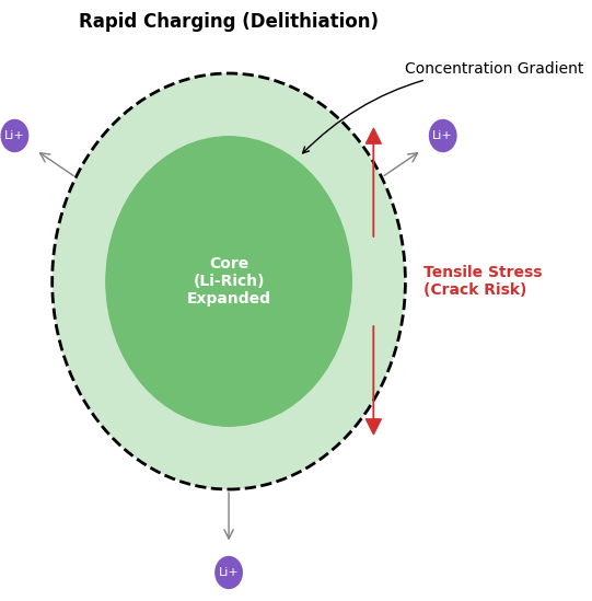 拡散誘起応力の発生メカニズム