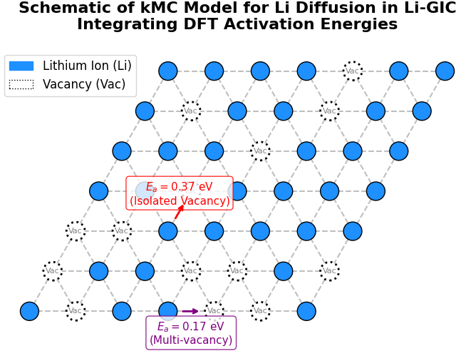 kMCモデルの模式図