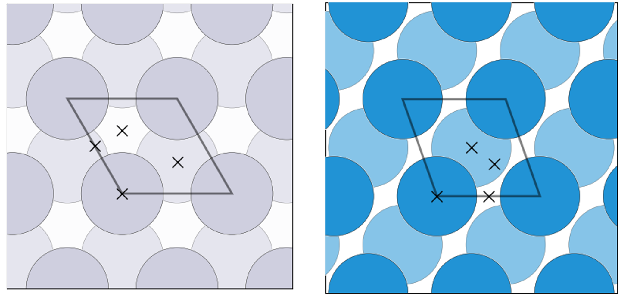 fcc(111) and bcc(110) surface adsorption sites schematic