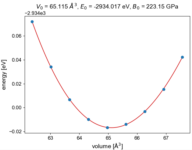E-V curve for fcc Pt (RPBE)