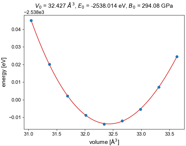 E-V curve for bcc W (RPBE)