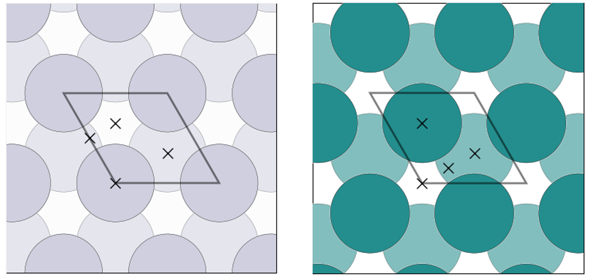fcc(111)面とhcp(0001)面上の吸着サイト