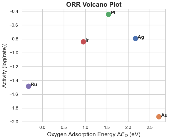 ORR Volcano Plot