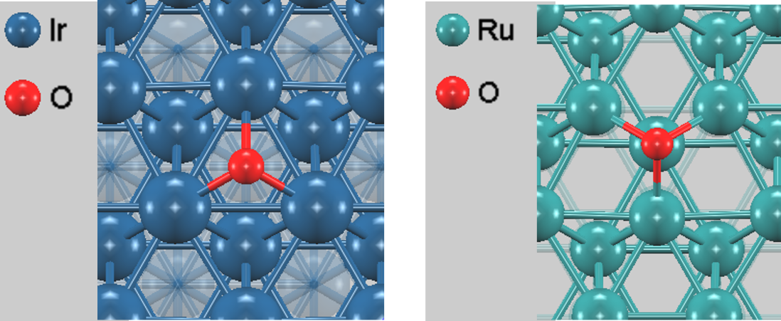 Ir(111)とRu(0001)の最安定吸着サイト
