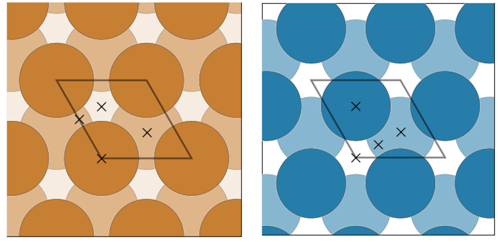 fcc(111)とhcp(0001)面の高対称性吸着サイト
