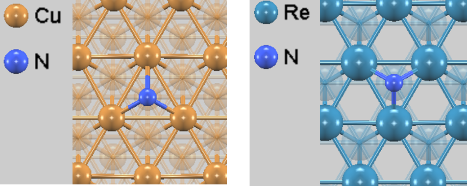 Cu(111)のfcc hollowサイトとRe(0001)のhcp hollowサイトへのN吸着