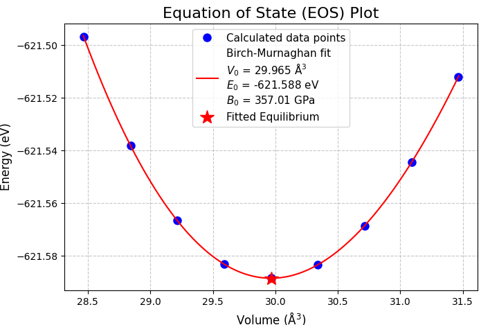 hcp Re の E-V曲線 (RPBE)