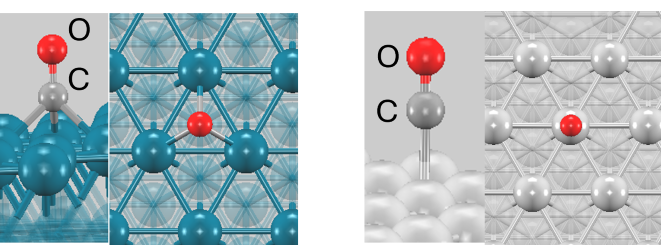 Pd(111)/CO (fcc hollow) and Ag(111)/CO (top) adsorption