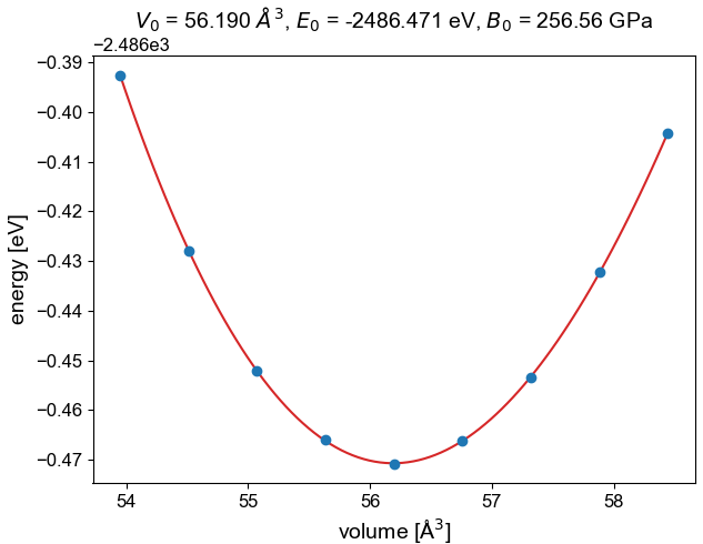 fcc Rh E-V curve