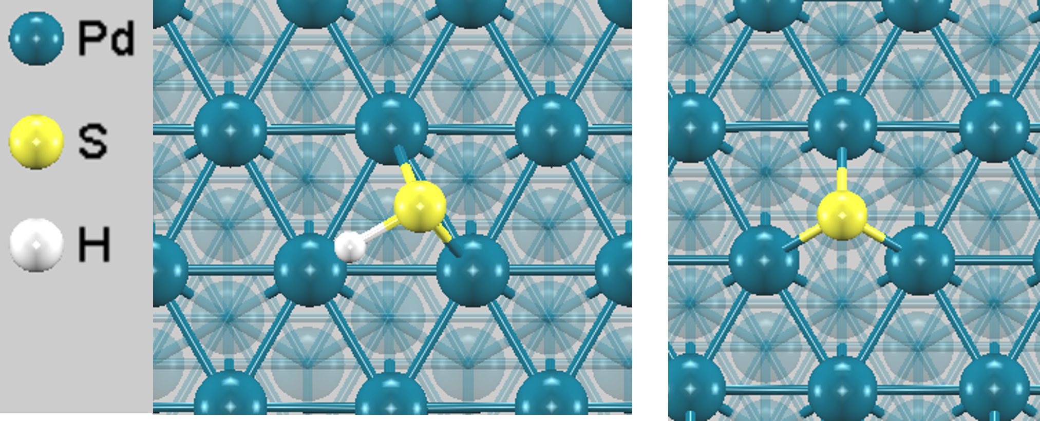 Optimized adsorption structure of S and HS on Pd surface