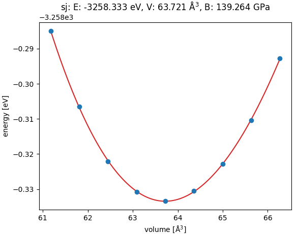 fcc Pd E-V curve
