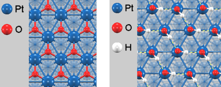 Optimized structures of O and OH on Pt(111)
