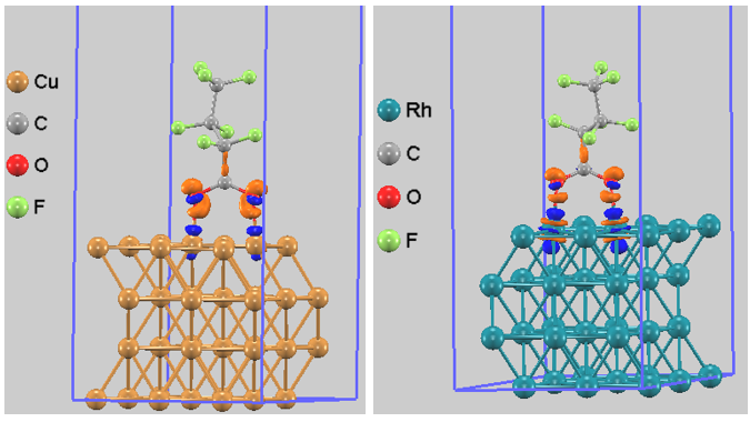 差電荷密度プロット（CuとRhの比較）
