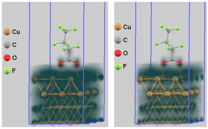 Cu(111) PFBA HOMO and LUMO