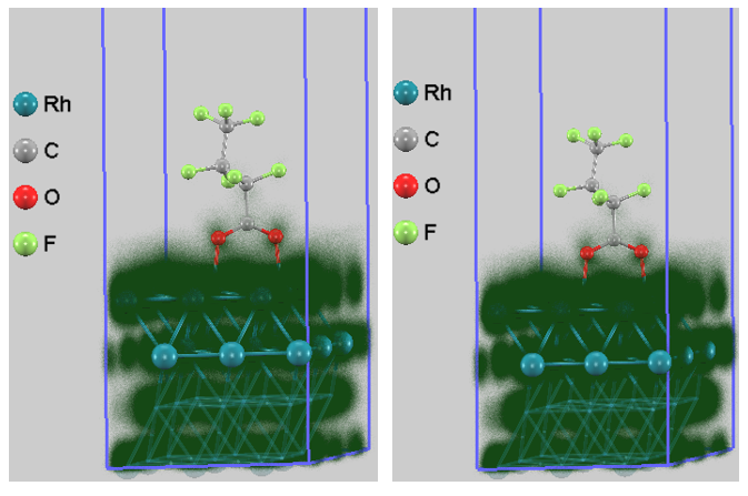 Rh(111) PFBA HOMO and LUMO