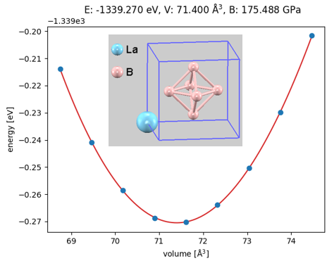 LaB6バルクのEOS計算結果