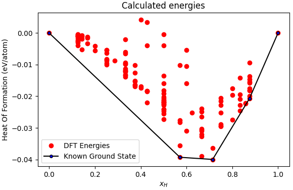 Calculated energies and Convex Hull