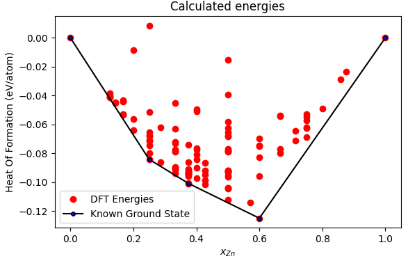 Convex Hull of Cu-Zn system