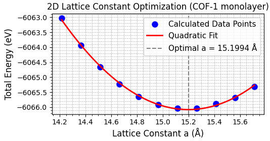 COF-1 monolayer lattice constant optimization