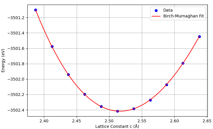 格子定数の最適化グラフ