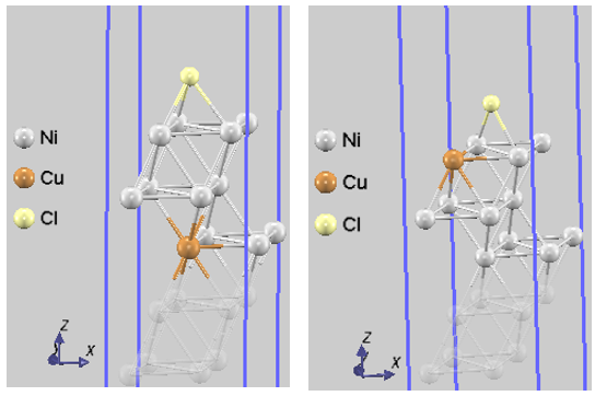 Chlorine adsorption model