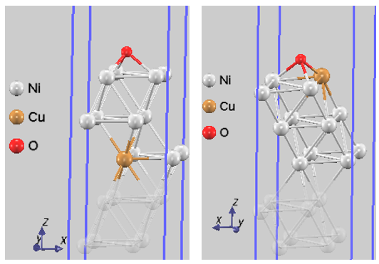 Oxygen adsorption model