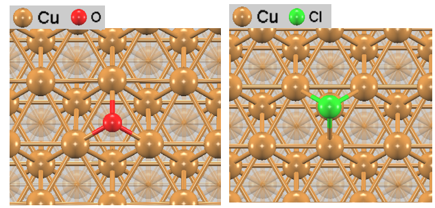 O and Cl adsorption on Cu(111)