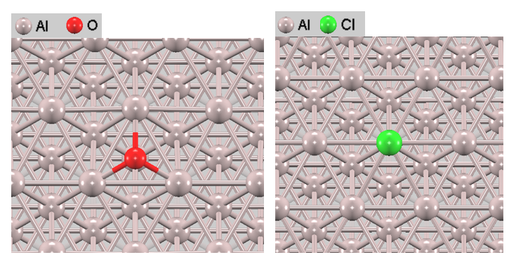 adsorption of O and Cl atom on Al(111)