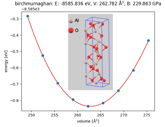 E-V curve of alpha-Al2O3