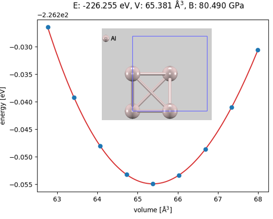 E-V curve of Al bulk