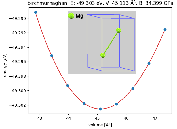 EOS Calculation of Bulk Mg
