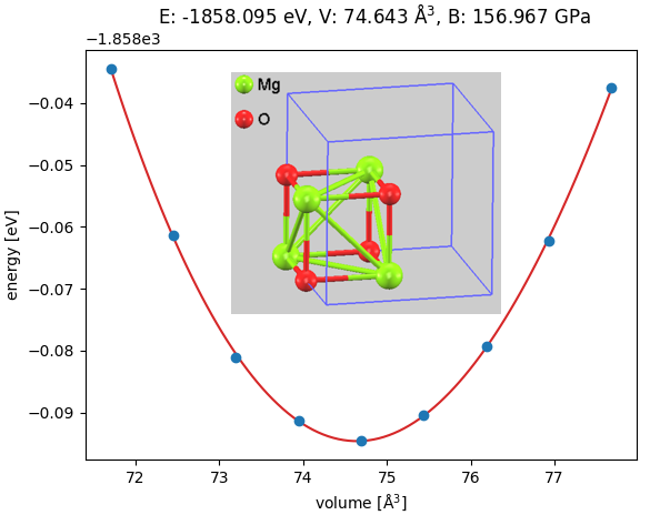 EOS Calculation of Bulk MgO