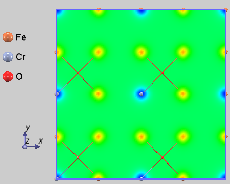 Surface Magnetism State with Cr Segregation