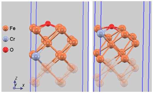 Cr in bulk or surface