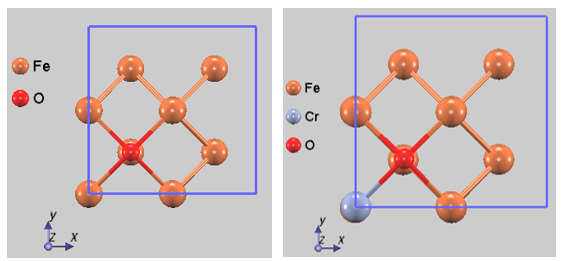 oxygen adsorption on Fe(001) surface
