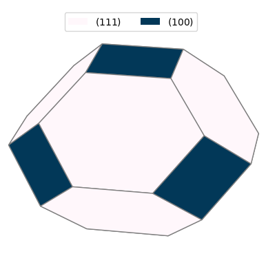Predicted Wulff shape of Aluminum showing (111) and (100) facets