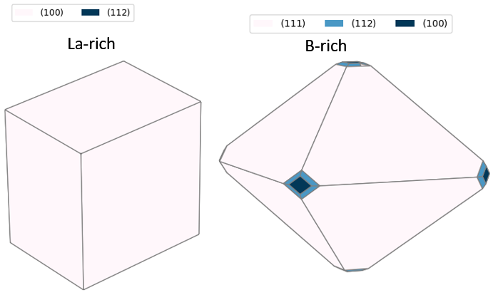 Wulff shapes of LaB6 in La-rich and B-rich limits