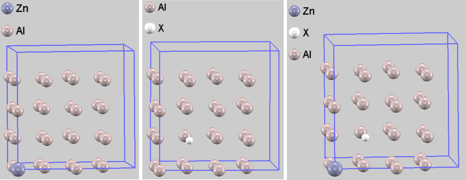 Al-Zn-Vacancy supercell models