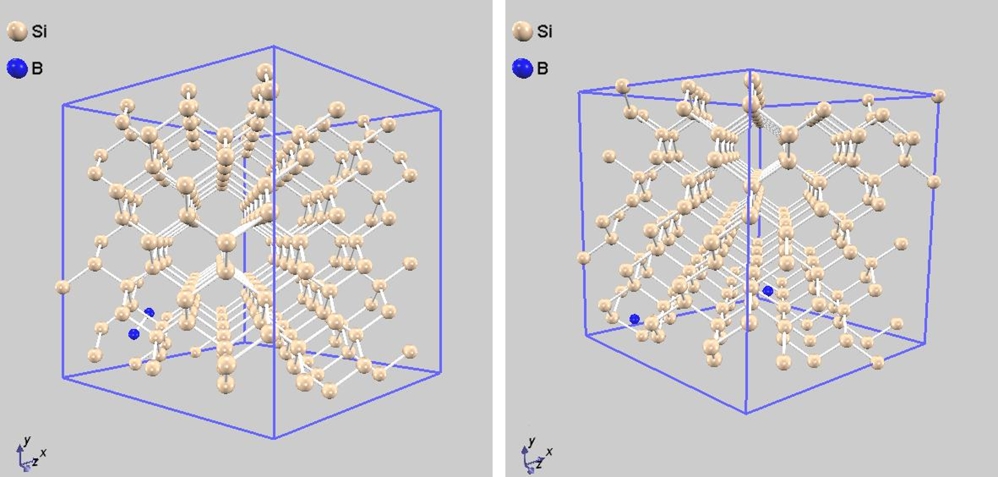 Optimized structures of B dopants in Si