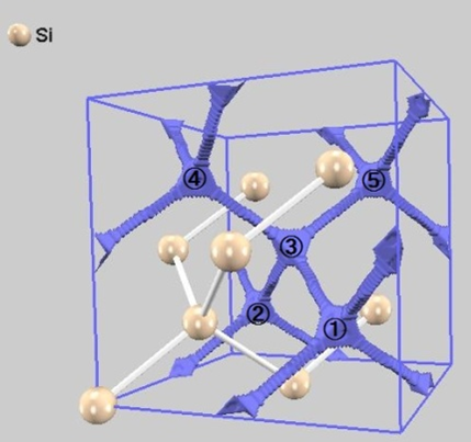 Possible interstitial sites for dopants in Si