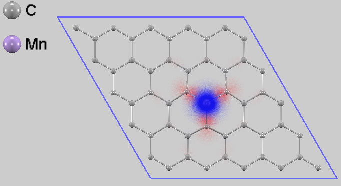 Spin density distribution