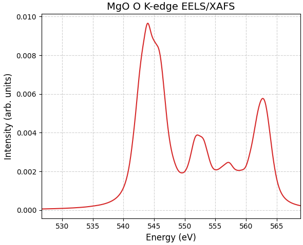 MgOの計算EELS/XAFSスペクトル（絶対エネルギー表示）