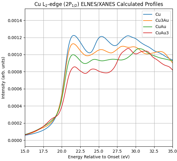 Cu L2-edge Calculated Profiles