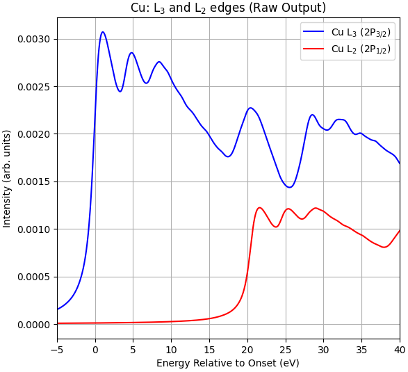 (pure Cu) L2- and L3-edge Calculated Profiles