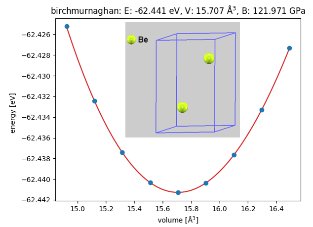 E-V curve and EOS fitting for hcp-Be